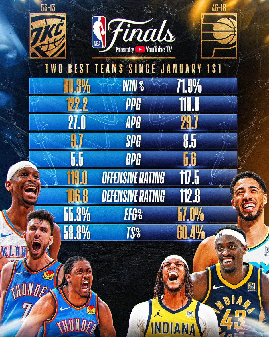 关于NBA总决赛赛前走向成谜；密尔沃基雄鹿主帅复盘；管理层满意；控场能力受关注的信息