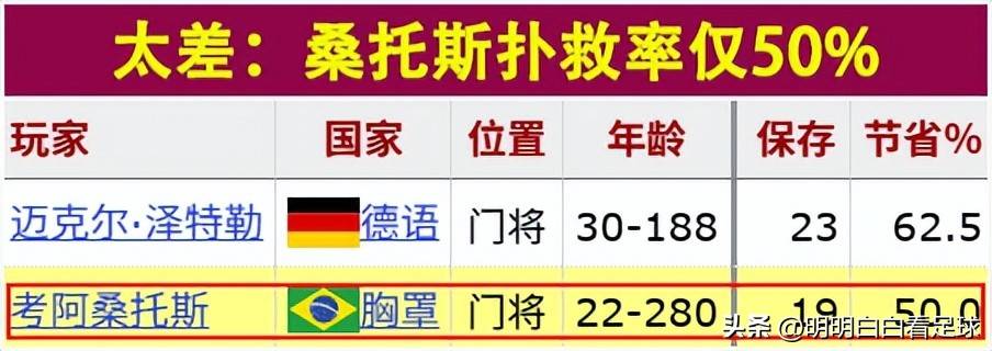 离谱！法兰克福豪取连胜备战德甲今晚夏洛特黄蜂调整名单以备法甲，字母哥在切尔西比赛中悬念迭起的简单介绍